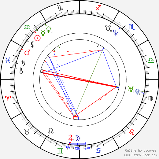 Markus Böker birth chart, Markus Böker astro natal horoscope, astrology