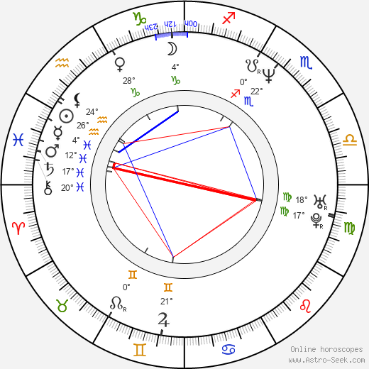 Matt Gallini birth chart, biography, wikipedia 2024, 2025