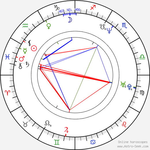 Matt Gallini birth chart, Matt Gallini astro natal horoscope, astrology