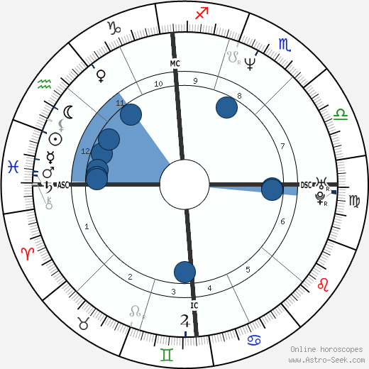 Matthew Stuart wikipedia, biography, birth chart, instagram Matthew Stuart wikipedia, horoscope, astrology, instagram