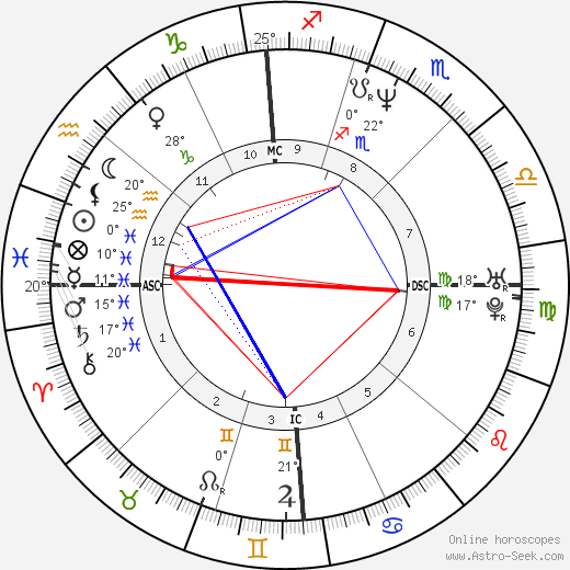 Matthew Stuart birth chart, biography, wikipedia 2023, 2024