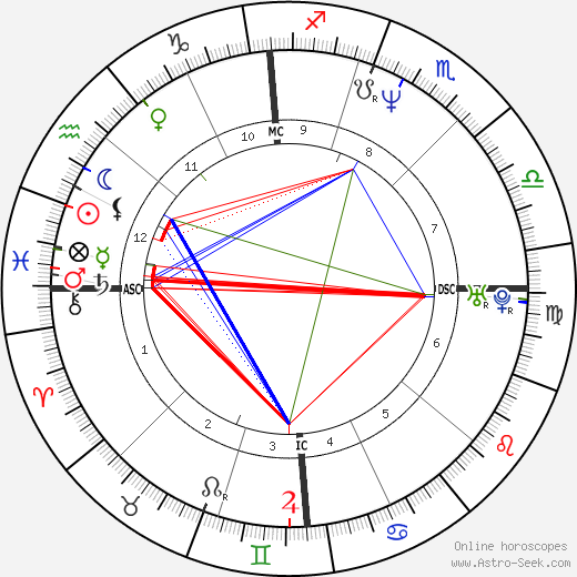 Matthew Stuart birth chart, Matthew Stuart astro natal horoscope, astrology