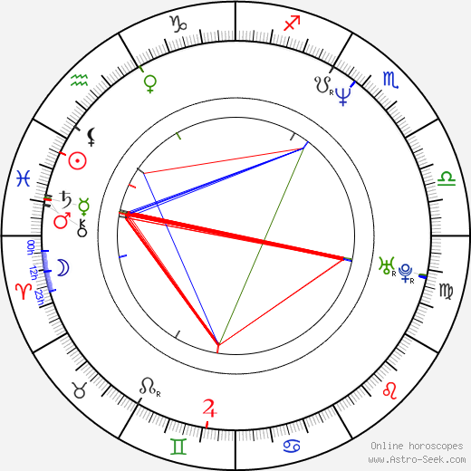 Michael Arata birth chart, Michael Arata astro natal horoscope, astrology