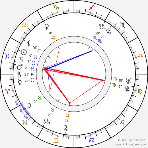 Nancy O'Dell birth chart, biography, wikipedia 2023, 2024