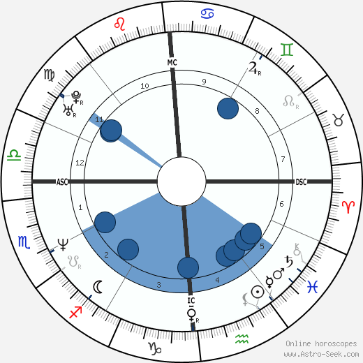 Neal McDonough wikipedia, biography, birth chart, instagram Neal McDonough wikipedia, horoscope, astrology, instagram