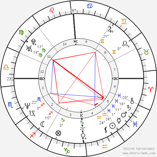 Neal McDonough birth chart, biography, wikipedia 2024, 2025