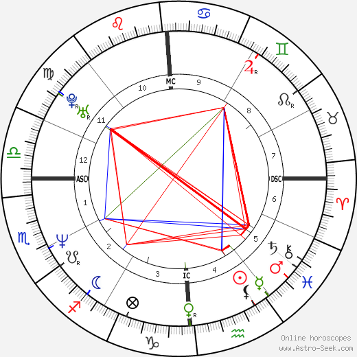 Neal McDonough birth chart, Neal McDonough astro natal horoscope, astrology