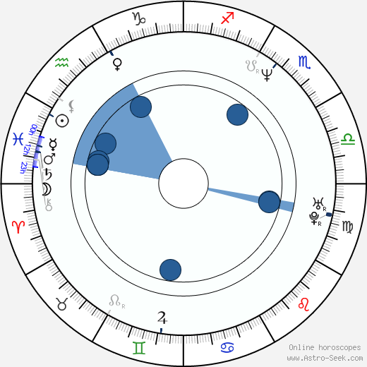 Nicole Rio wikipedia, horoscope, astrology, instagram