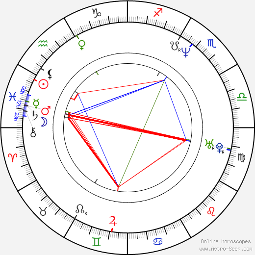 Nicole Rio birth chart, Nicole Rio astro natal horoscope, astrology