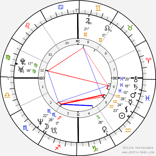 Öner Döşer birth chart, biography, wikipedia 2023, 2024