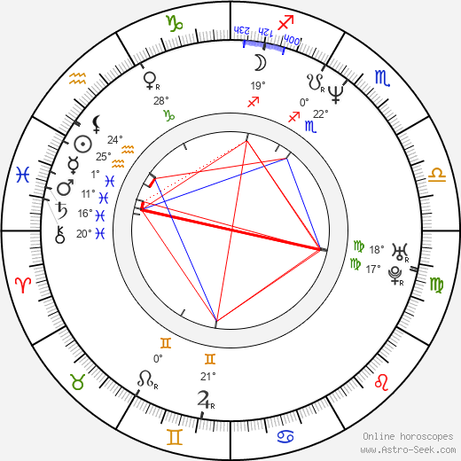 Petr Svoboda birth chart, biography, wikipedia 2023, 2024