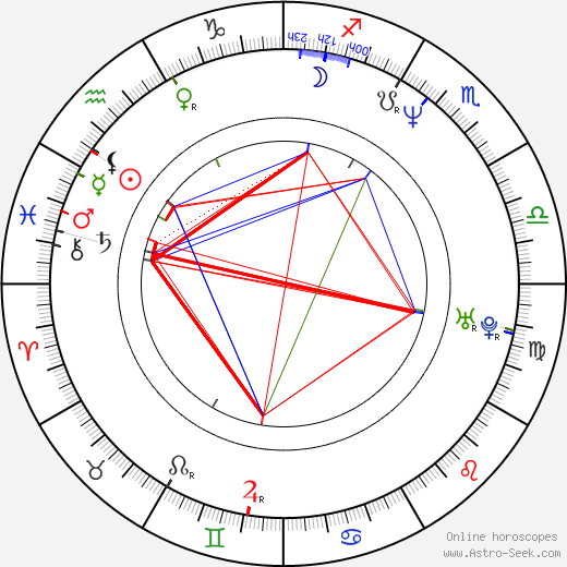 Petr Svoboda birth chart, Petr Svoboda astro natal horoscope, astrology