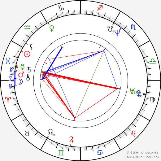 Rachel Dratch birth chart, Rachel Dratch astro natal horoscope, astrology