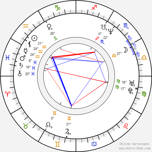 Renata Przemyk birth chart, biography, wikipedia 2024, 2025