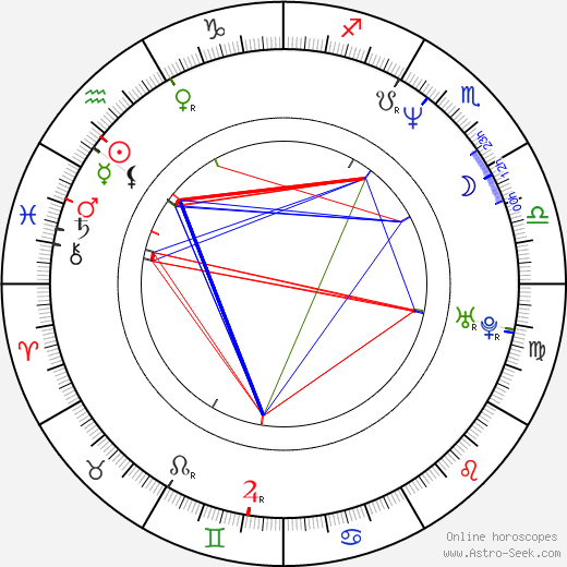 Renata Przemyk birth chart, Renata Przemyk astro natal horoscope, astrology