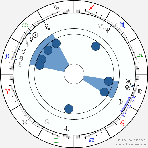 Rick Astley wikipedia, horoscope, astrology, instagram