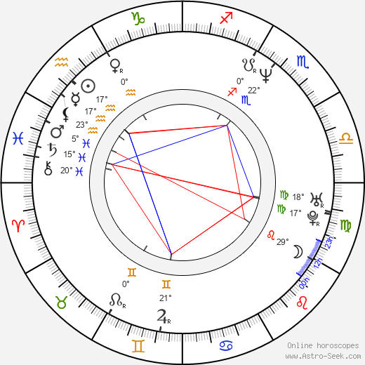 Rick Astley birth chart, biography, wikipedia 2023, 2024