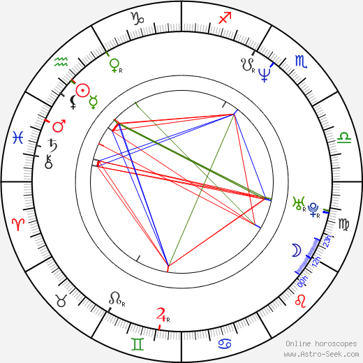 Rick Astley birth chart, Rick Astley astro natal horoscope, astrology