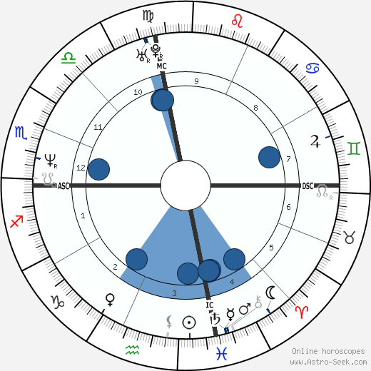 Ryan Cassidy wikipedia, biography, birth chart, instagram Ryan Cassidy wikipedia, horoscope, astrology, instagram