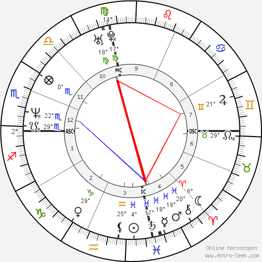 Ryan Cassidy birth chart, biography, wikipedia 2023, 2024