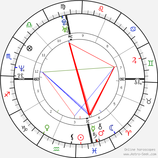 Ryan Cassidy birth chart, Ryan Cassidy astro natal horoscope, astrology