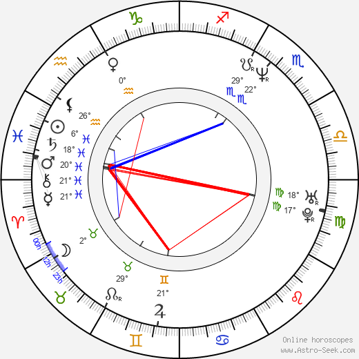 Samantha Phillips birth chart, biography, wikipedia 2024, 2025
