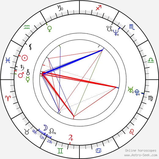 Stephen Wallis birth chart, Stephen Wallis astro natal horoscope, astrology