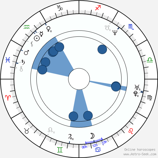 Steve Pink wikipedia, horoscope, astrology, instagram