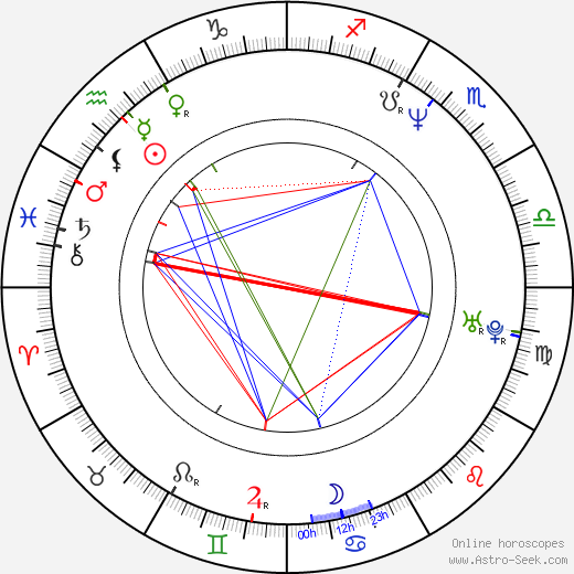 Steve Pink birth chart, Steve Pink astro natal horoscope, astrology