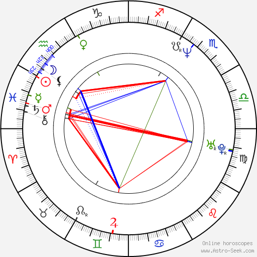 Tatiana Merino birth chart, Tatiana Merino astro natal horoscope, astrology