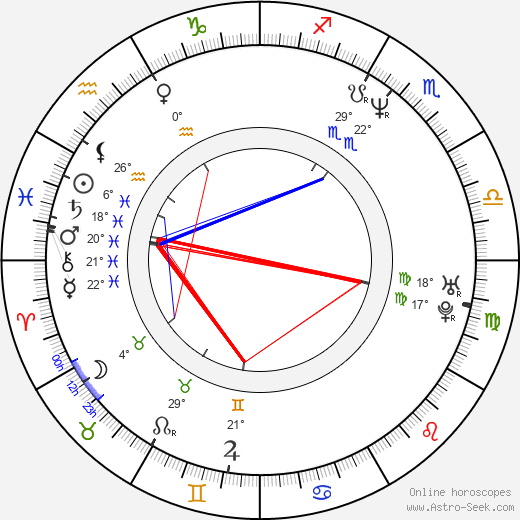Téa Leoni birth chart, biography, wikipedia 2024, 2025