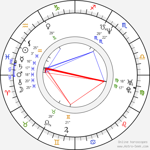 Thorsten Kaye birth chart, biography, wikipedia 2023, 2024