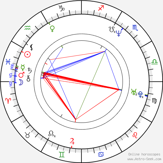 Thorsten Kaye birth chart, Thorsten Kaye astro natal horoscope, astrology