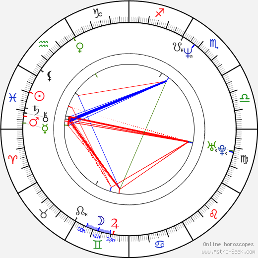 Tim Goad birth chart, Tim Goad astro natal horoscope, astrology