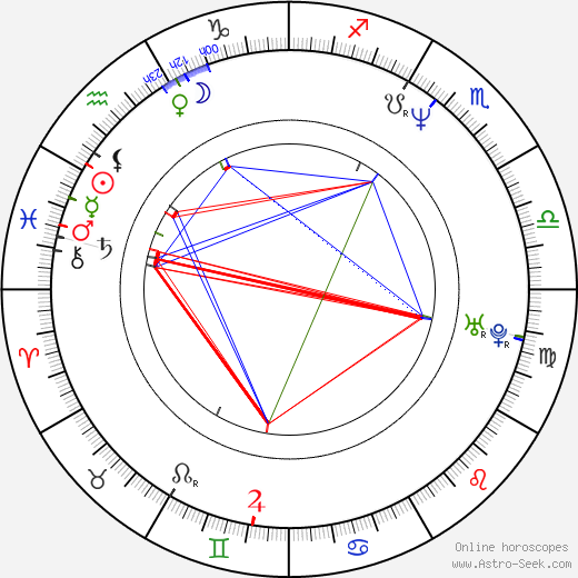 Tomas Börje Forsberg birth chart, Tomas Börje Forsberg astro natal horoscope, astrology