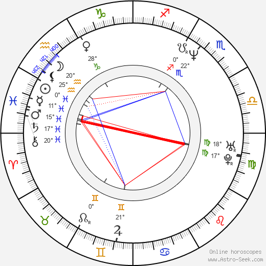 Tommy Chang birth chart, biography, wikipedia 2024, 2025