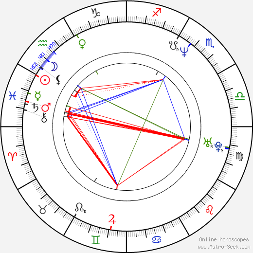 Tommy Chang birth chart, Tommy Chang astro natal horoscope, astrology
