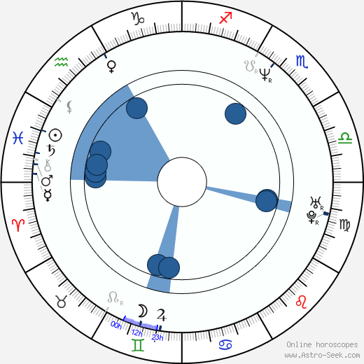 Vincent Askew wikipedia, horoscope, astrology, instagram