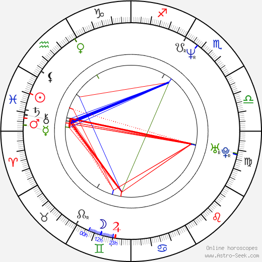 Vincent Askew birth chart, Vincent Askew astro natal horoscope, astrology