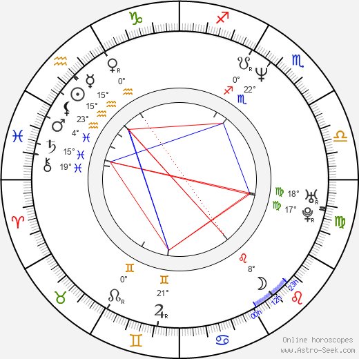 Vivian Wu birth chart, biography, wikipedia 2024, 2025
