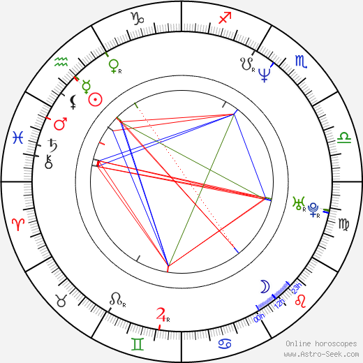 Vivian Wu birth chart, Vivian Wu astro natal horoscope, astrology