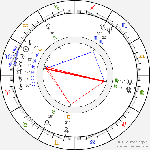 Zuzana Skopálová-Jányová birth chart, biography, wikipedia 2024, 2025