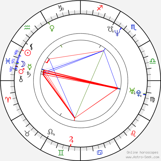 Zuzana Skopálová-Jányová birth chart, Zuzana Skopálová-Jányová astro natal horoscope, astrology