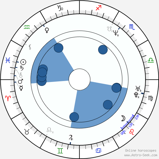 Aasif Mandvi Oroscopo, astrologia, Segno, zodiac, Data di nascita, instagram