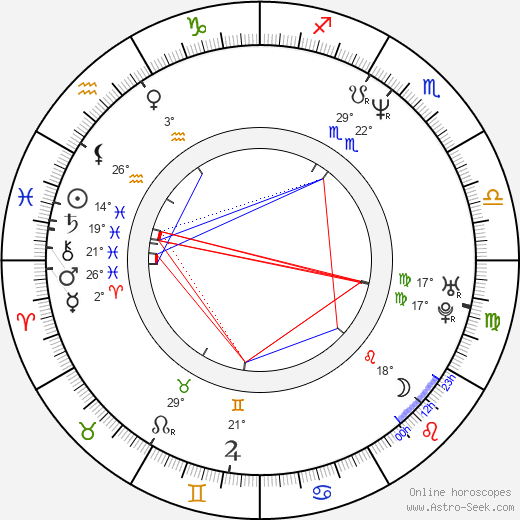 Aasif Mandvi birth chart, biography, wikipedia 2024, 2025