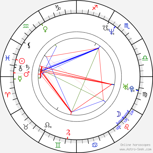 Aasif Mandvi birth chart, Aasif Mandvi astro natal horoscope, astrology