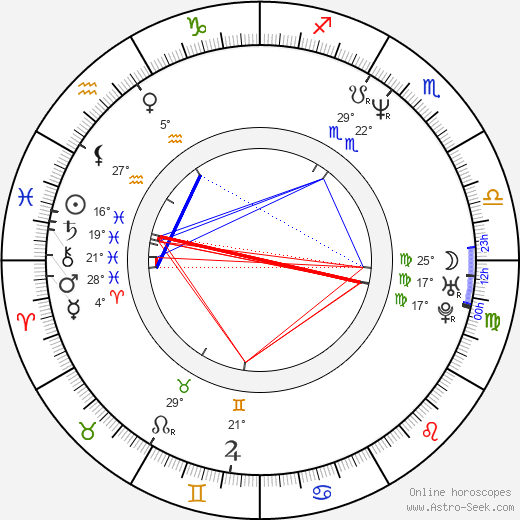 Alain Goulem birth chart, biography, wikipedia 2023, 2024