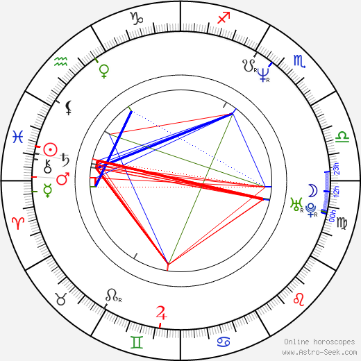Alain Goulem birth chart, Alain Goulem astro natal horoscope, astrology