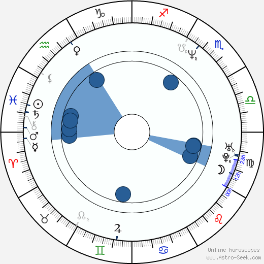 Alan Davies wikipedia, horoscope, astrology, instagram