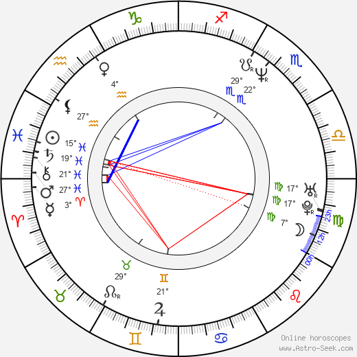 Alan Davies birth chart, biography, wikipedia 2023, 2024